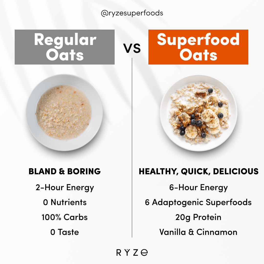 Mushroom Overnight Oats Pack (28 Servings) I7